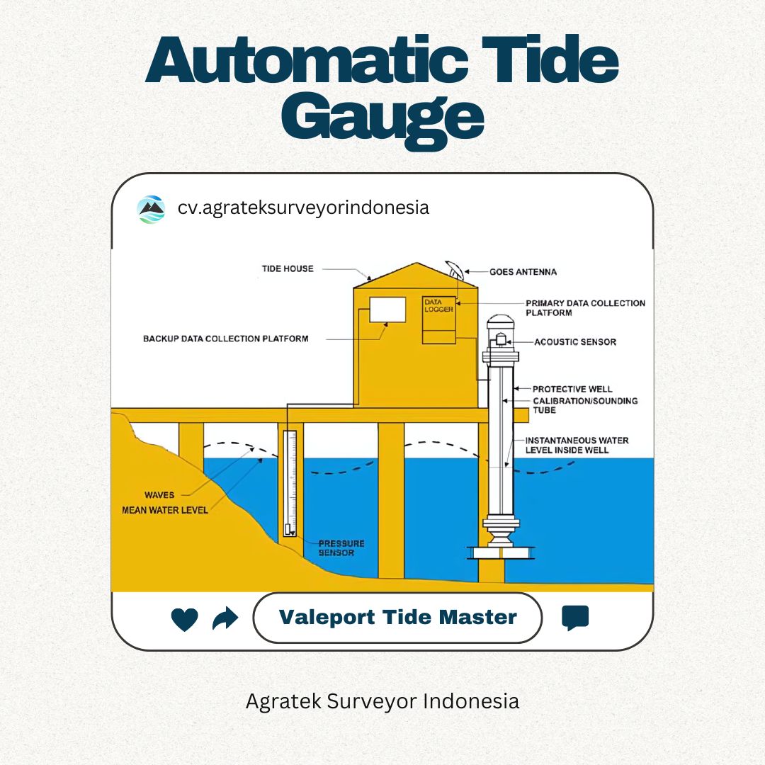 Valeport Tide Master