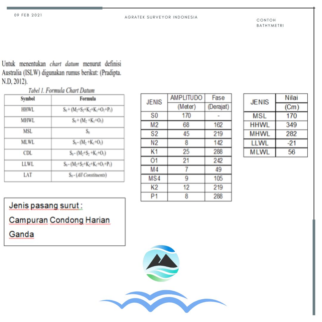 Contoh Perhitungan Bathymetri